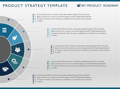 5 Steps | Product Strategy Templates | My Product Roadmap