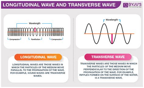 Difference Between Longitudinal and Transverse Wave with its Practical ...