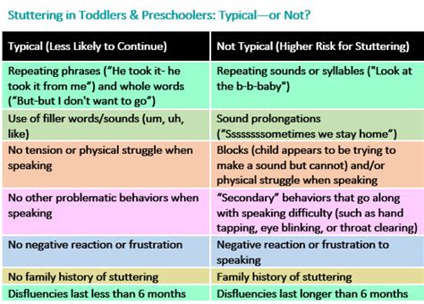 Stuttering in your Children - Typical or Not? - Meraki Health Centre