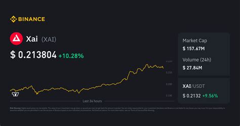 Xai Price | XAI Price Index, Live Chart and GBP Converter - Binance