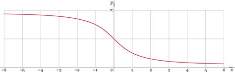 arccot or arcctg — trigonometric arc cotangent function — Librow — Digital LCD dashboards for ...