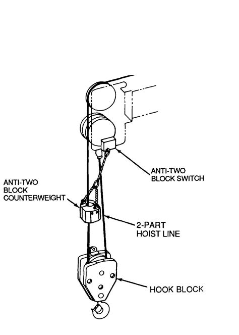 Figure 5-2. Two Block Counterweight. Switch and Hook Block