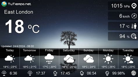 Weather in East London (South Africa) - 15 days