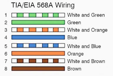 Tia/Eia 568B Standard Wiring Diagram Collection