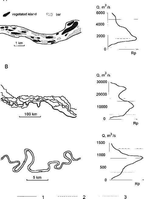 [PDF] Types of river channel patterns and their natural controls ...