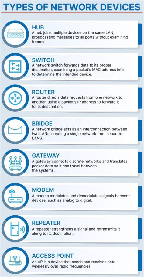 Network Devices in Computer Networks and Its Types - Shiksha Online