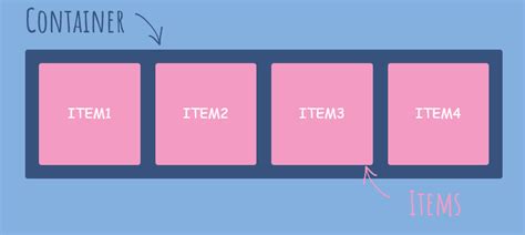 CSS Flexbox: A Complete Guide