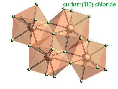 Californium Compounds - dynainter