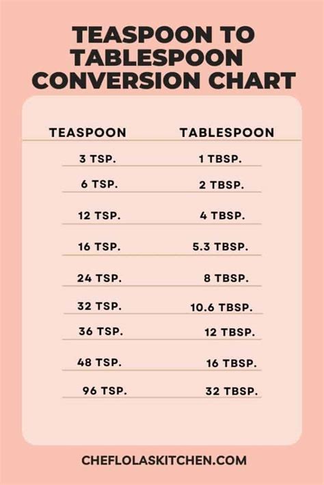 Volume Conversion Tablespoon To Teaspoon | Brokeasshome.com