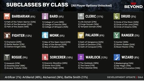 D&D: The Ultimate Wizard - By The Numbers - Bell of Lost Souls