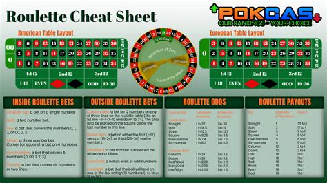 Roulette Strategy & Odds - Learn the Rules and How to Play