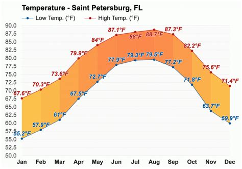 Cold Fronts In Tampa Bay - Kiteboarding St Petersburg