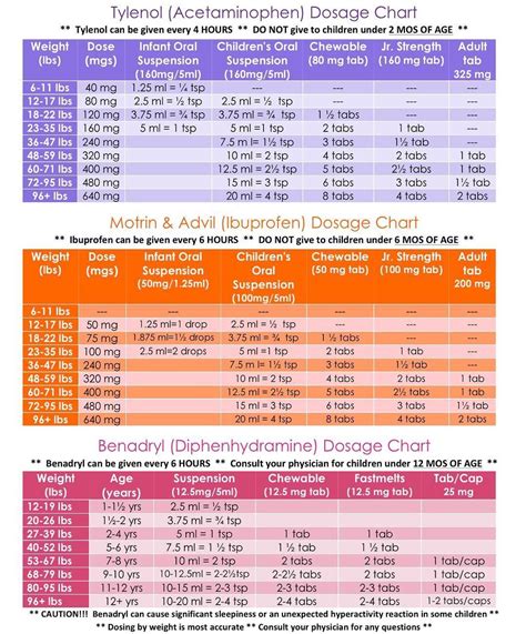 Acetaminophen Dosage Chart By Weight: A Visual Reference of Charts ...