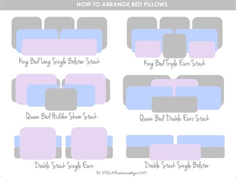 How to Arrange Bed Pillows - Stellar Interior Design | Bed pillows, Bedroom pillows arrangement ...