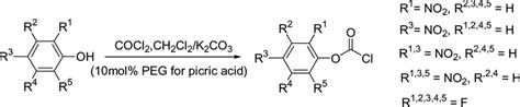 Scheme 1. Synthesis of substituded phenyl chloroformates. | Download Scientific Diagram