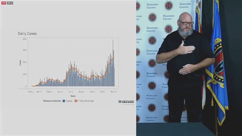 Hamilton County sees an "explosion" of coronavirus activity