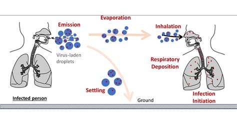 Aerosol Dynamics Model for Estimating the Risk from Short-Range ...