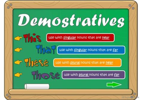 73 Demonstratives English ESL powerpoints