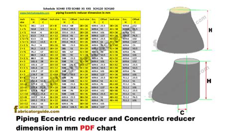 Eccentric reducer dimention chart | Concentric reducer dimension chart