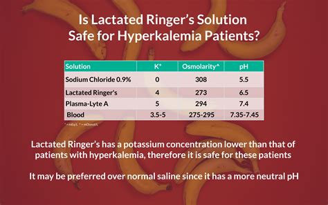 Is Lactated Ringer’s Solution Safe for Hyperkalemia Patients? – MED-TAC International Corp.