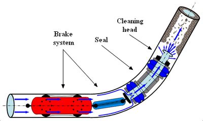 Oil & Gas: What is Pipeline Pigging?