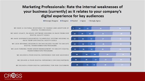 Understand The Need For Digital Transformation Funding