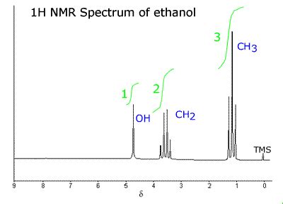 Experimental data: 11.35 - Proton nuclear magnetic resonance spectroscopy