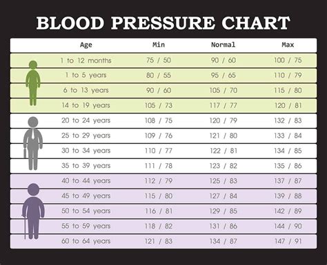 Printable Blood Pressure Chart By Age And Gender Cubaplm | The Best Porn Website