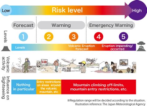 Act Accordingly To The Volcanic Alert Levels Announced - Before Volcanic Eruption Safety Tips ...