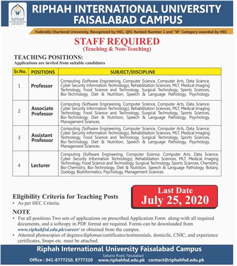 Riphah International University Faisalabad Campus Jobs 2020 2020 Job ...