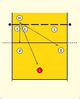 Volleyball Defense Strategies