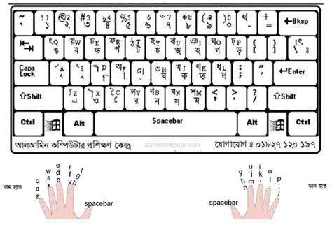 Bijoy Keyboard Layout Picture Download Free | Alamin Computer Training Center