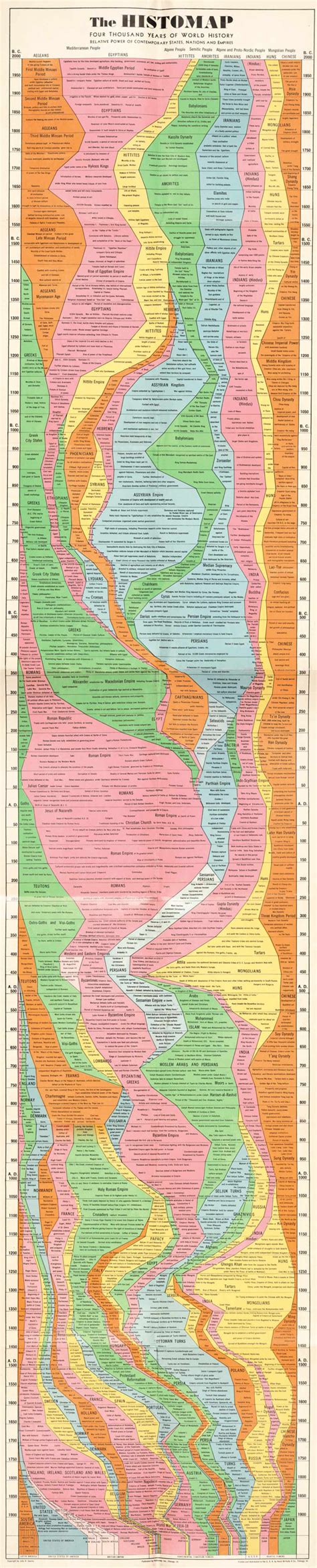 How to Map Time: A Visual History of the Timeline - The Atlantic