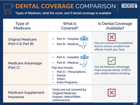 Dental & Vision – Medicare 863