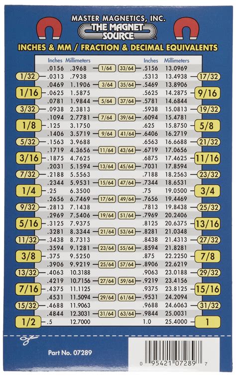 Mm To Inch Conversion Chart Printable Conversion Chart Inch Table Millimeter Starrett Metric ...