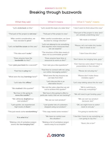 Asana's corporate jargon cheat sheet | Business writing skills, Jargon ...