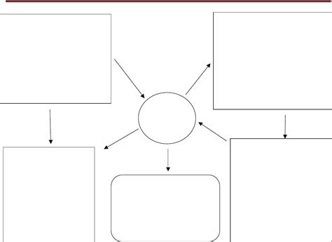 Printable Concept Map Template