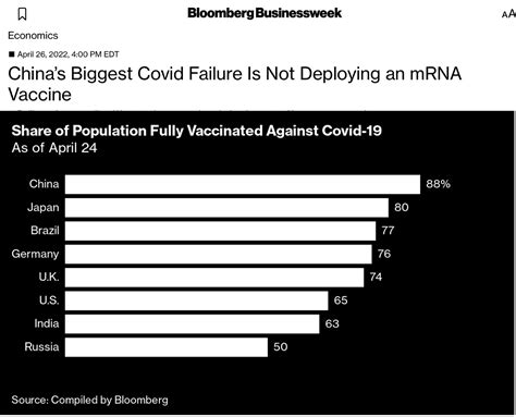 Eric Topol on Twitter: ""China's biggest Covid failure" https://t.co ...