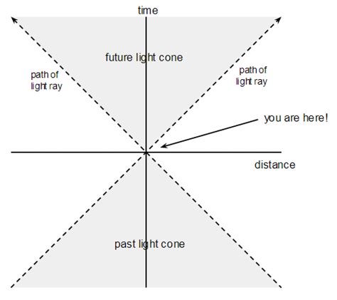 cosmology - Expansion of the Universe, will light from some galaxies ...