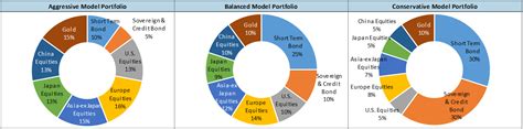 Phillip ETF Model Portfolio – September 2017 - StocksBNB