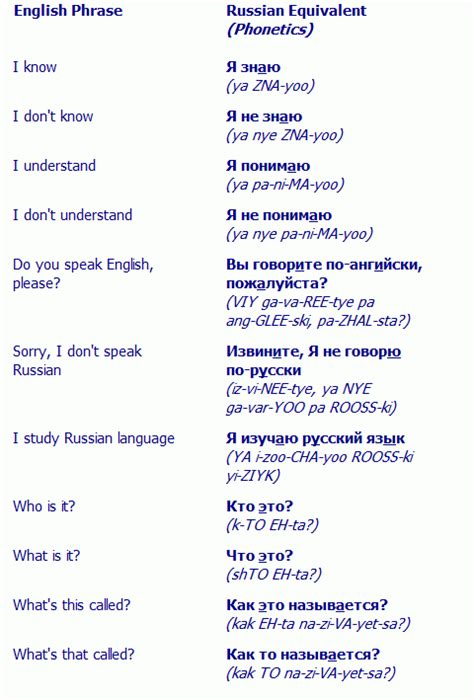 Basic Russian Phrases