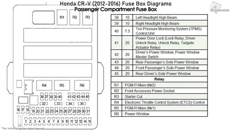 2013 Honda Crv Fuse Box Diagram Under Dash