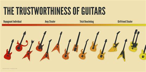 Trustworthiness of Guitars Poster Give Away