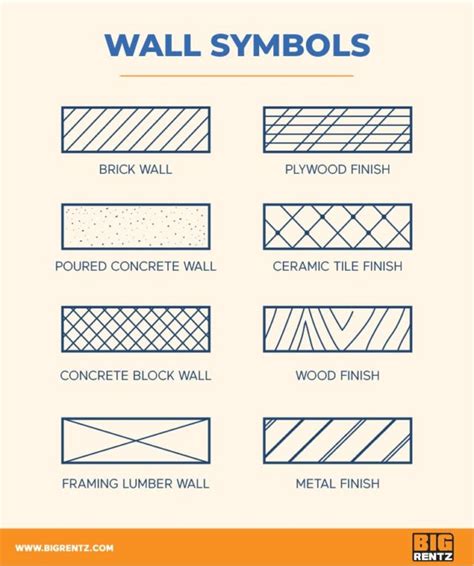 How to Understand Floor Plan Symbols | BigRentz