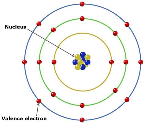 Valence Electrons | Chemistry basics, Chemistry classroom, Electrons