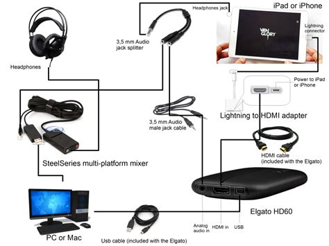 Elgato iPad/iPhone real-time sound solution | ahotiK_new