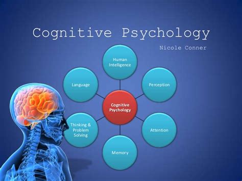 COGNITIVE PSYCHOLOGY – DARWIN EDUCATION AGENCY (DEA)