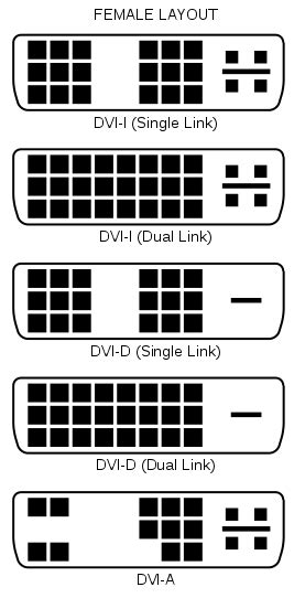File:DVI Connector Types.svg - Wikipedia, the free encyclopedia