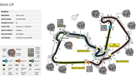 British Grand Prix - Circuit Map | Federation Internationale de l ...