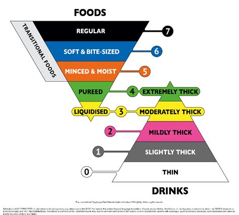 IDDSI? An Expert Dietitian Gets You Started — Roche Dietitians